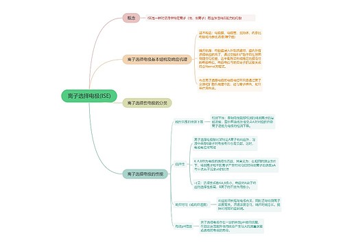 离子选择电极(ISE)的思维导图