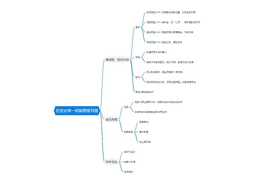 历史必修一明朝思维导图