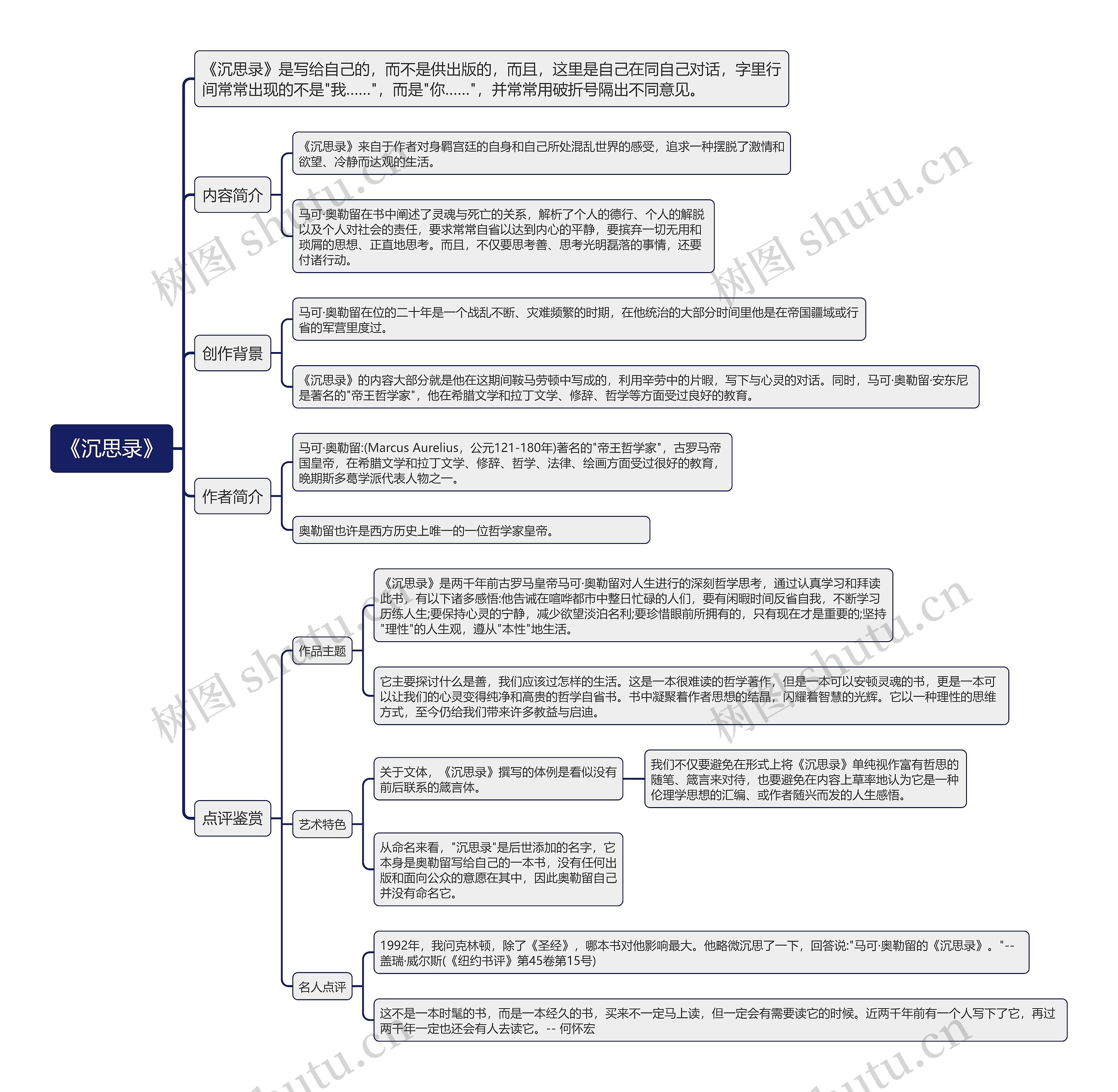 《沉思录》思维导图