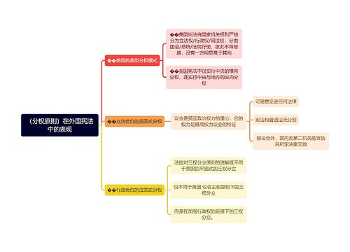 分权原则在外国宪法中的表现