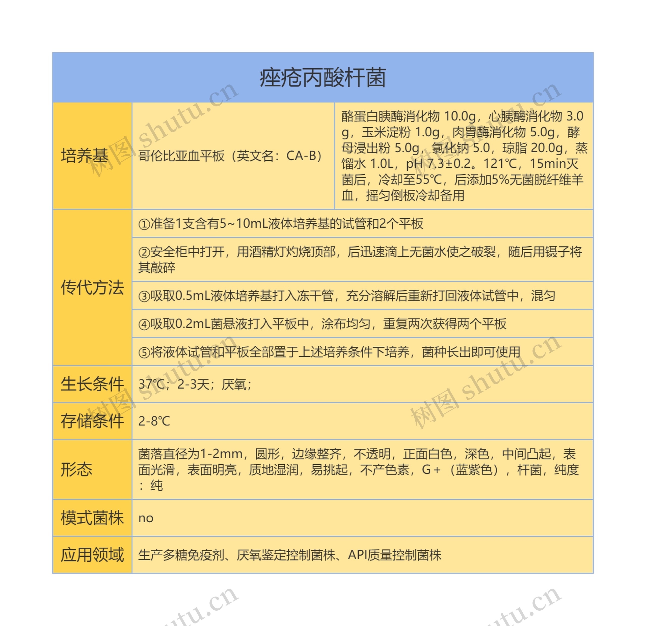 痤疮丙酸杆菌思维导图