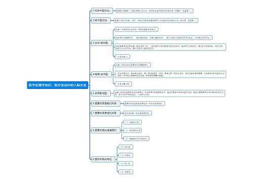 医学伦理学知识：医疗活动中的人际关系思维导图