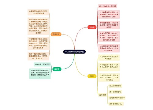 职场知识中层干部常见的角色错位思维导图