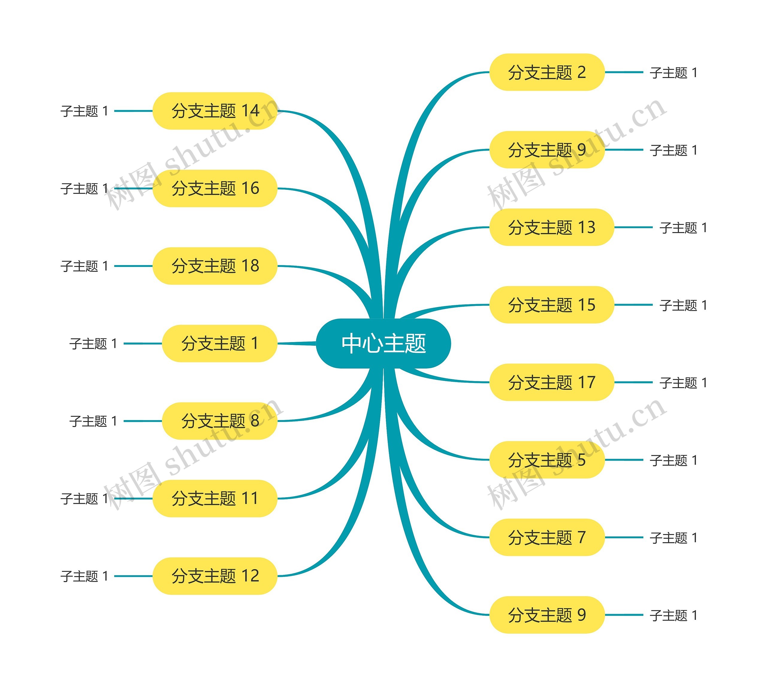 马卡龙明亮黄绿色思维导图主题模板