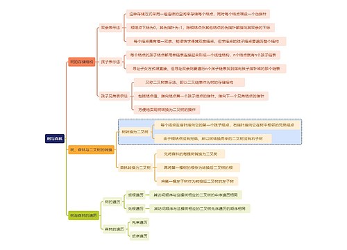 计算机知识树与森林思维导图