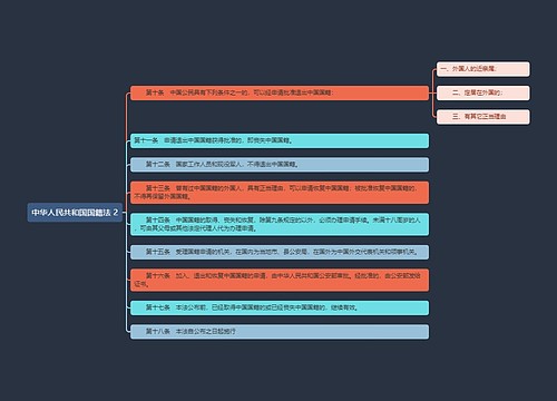 《中华人民共和国国籍法 2》思维导图