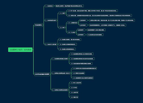 《法理学》知识：法与自由思维导图