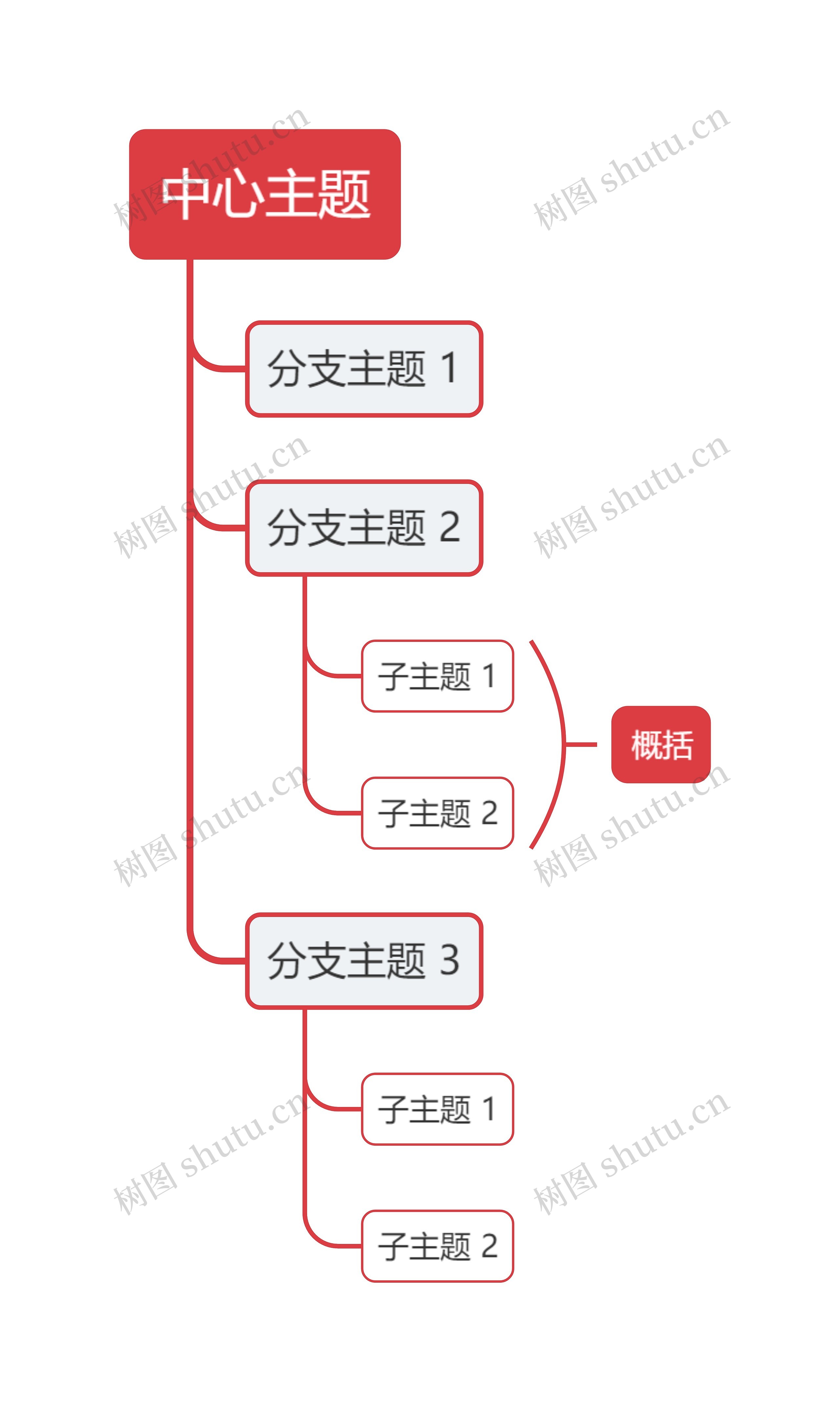 简约红色单向树形图主题思维导图