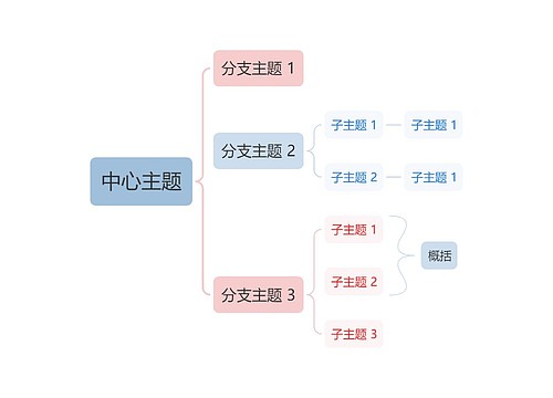 莫兰迪清新奶油粉蓝色括号图主题模板