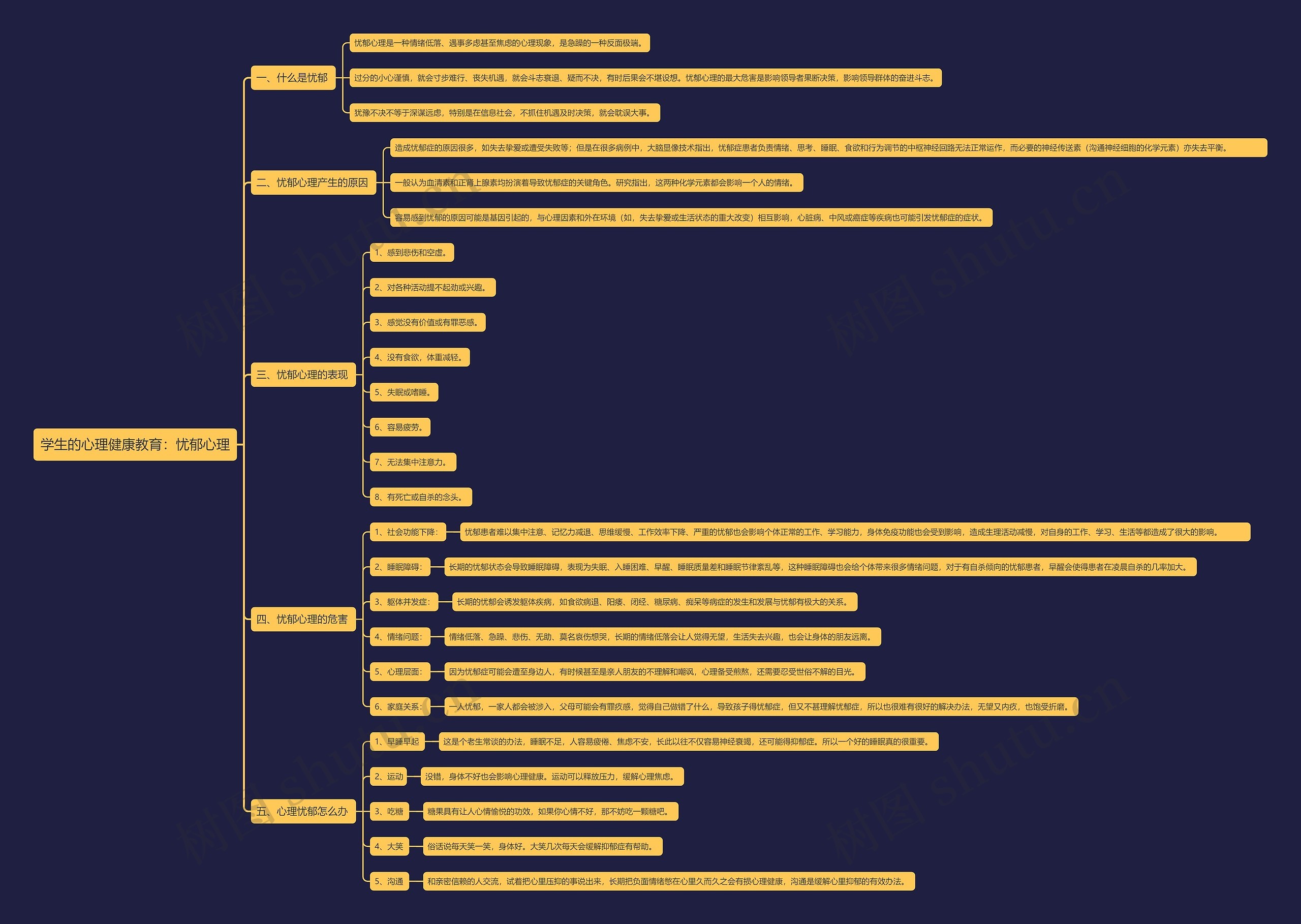 学生的心理健康教育：忧郁心理思维导图