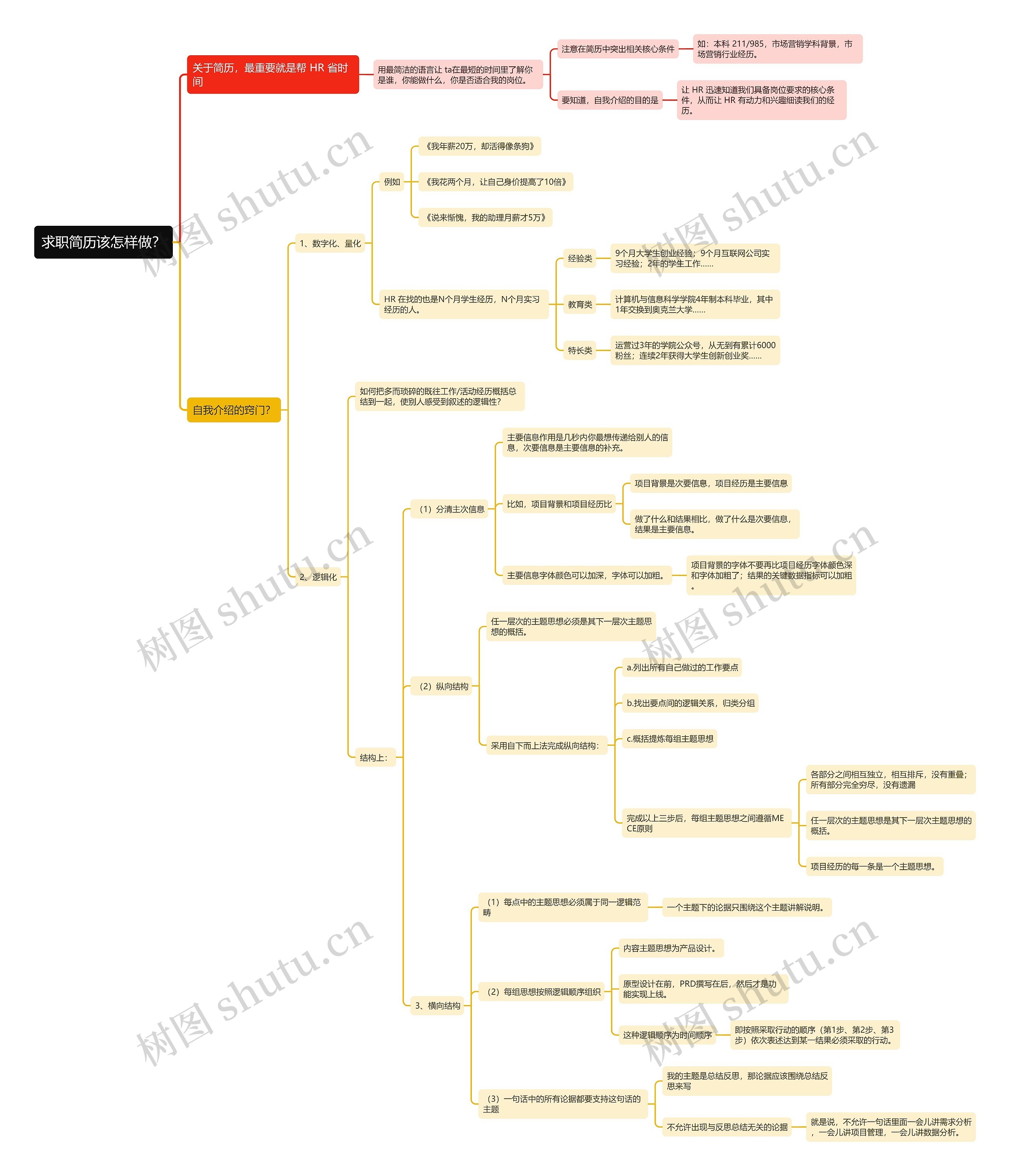 求职简历该怎样做？思维导图