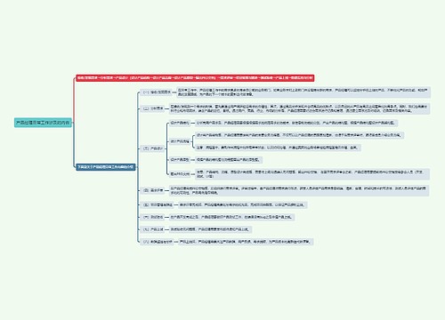 产品经理日常工作涉及的内容思维导图