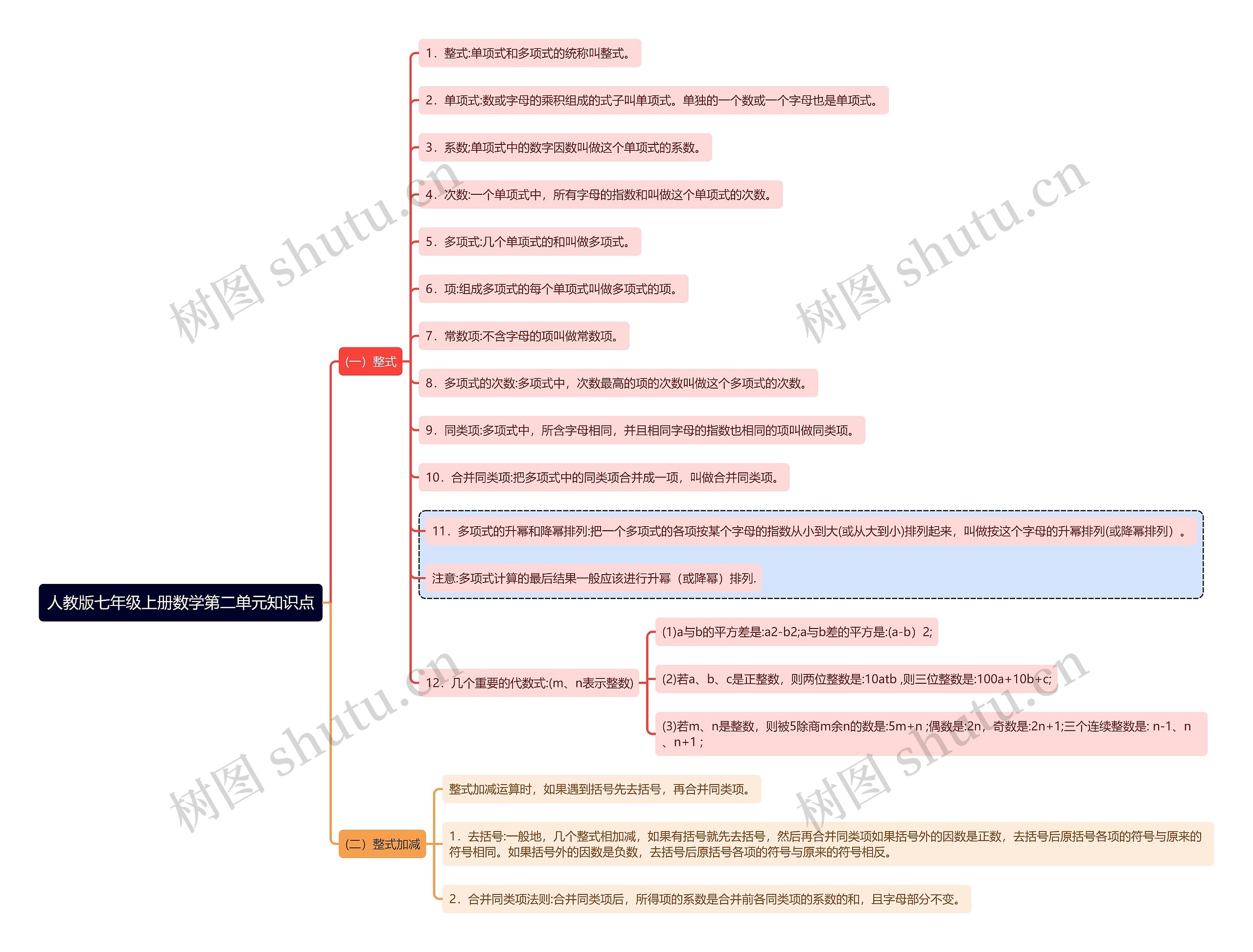 人教版七年级上册数学第二单元知识点思维导图 人教版七年级上册数学第二单元知识点思维导图