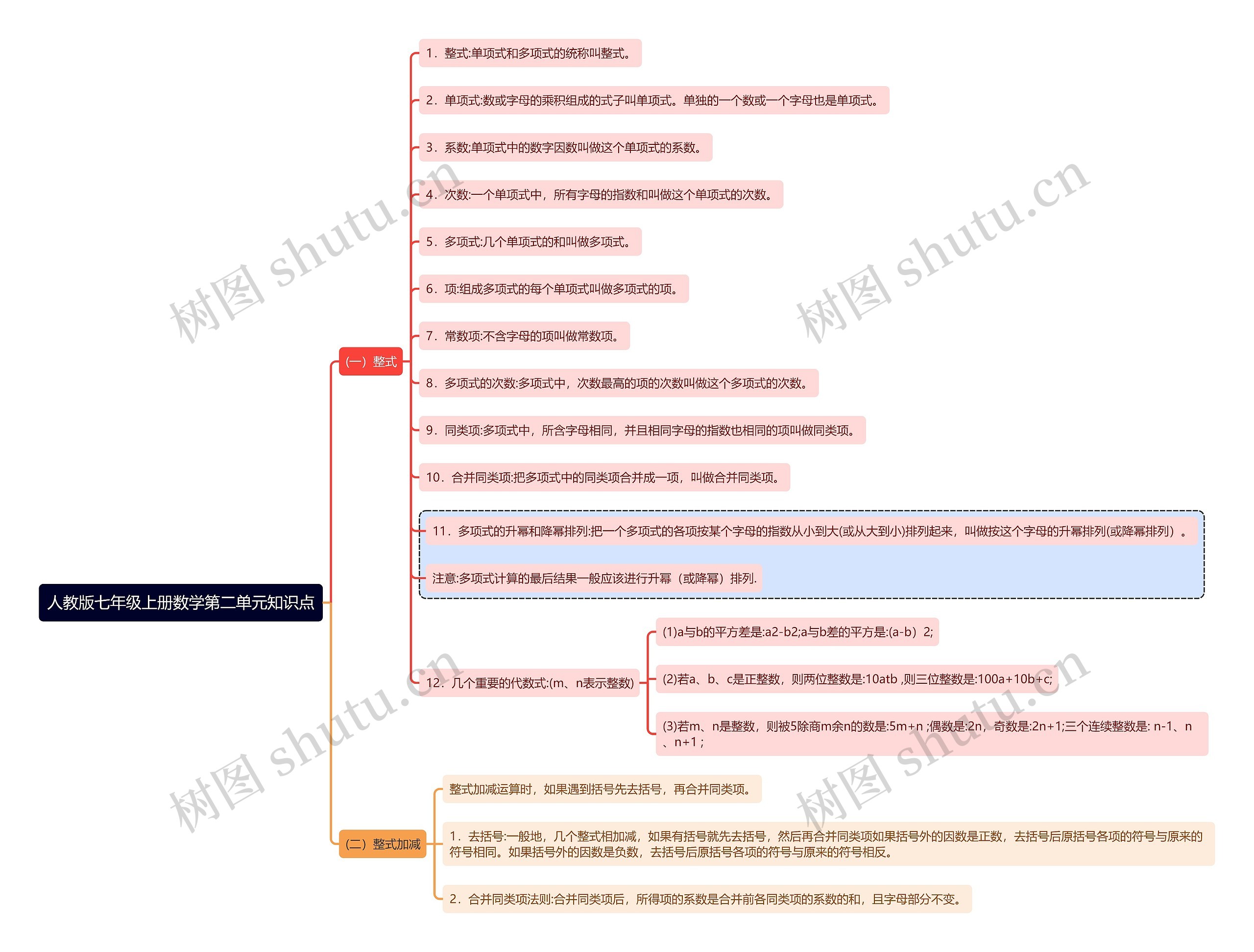 人教版七年级上册数学第二单元知识点思维导图