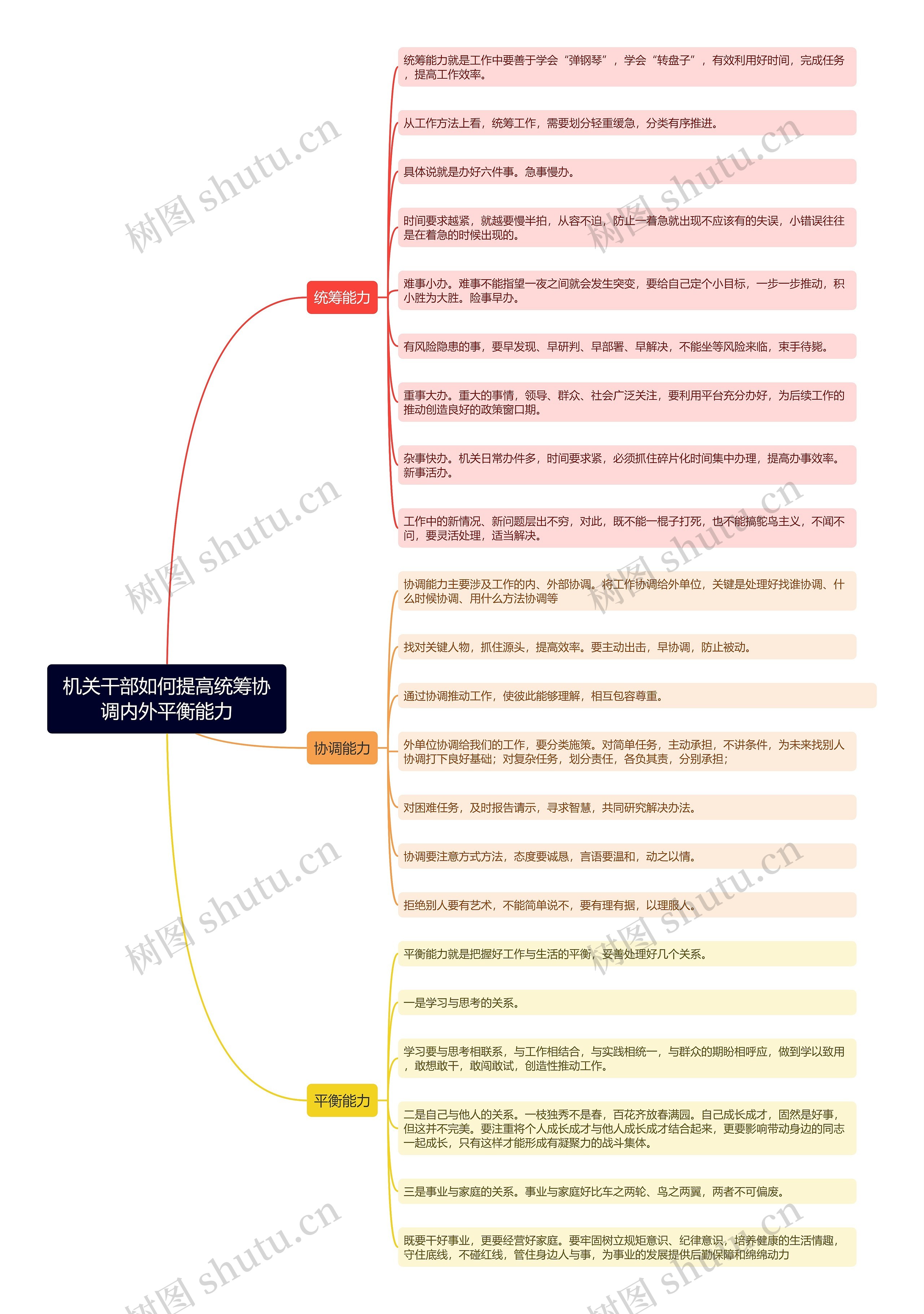 机关干部如何提高统筹协调内外平衡能力思维导图