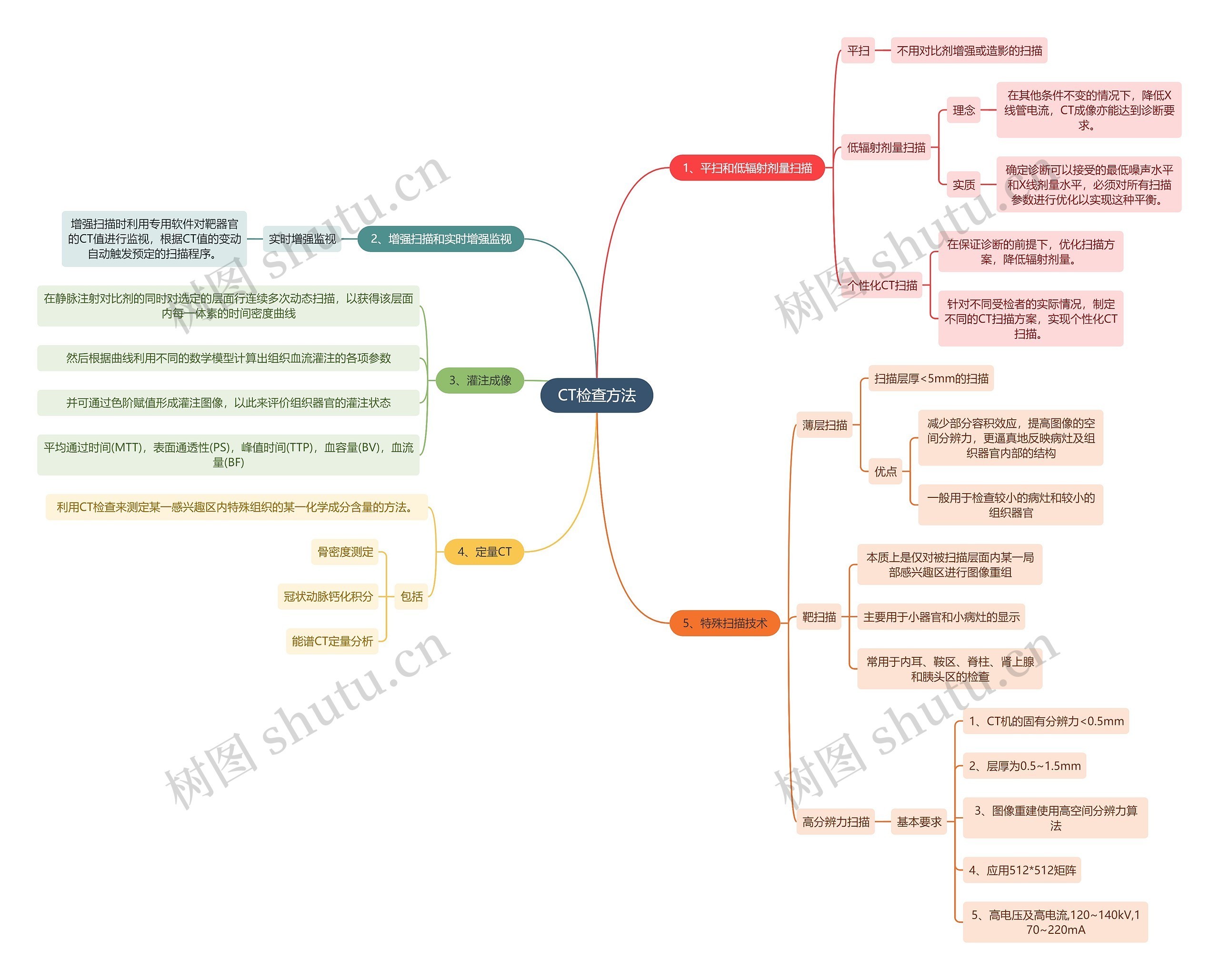 医学知识CT检查方法思维导图