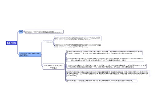 ﻿阶级分析法思维导图