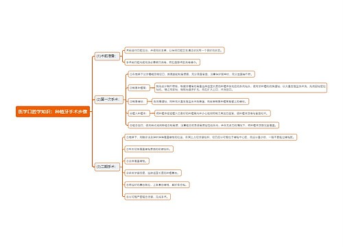 医学口腔学知识：种植牙手术步骤思维导图