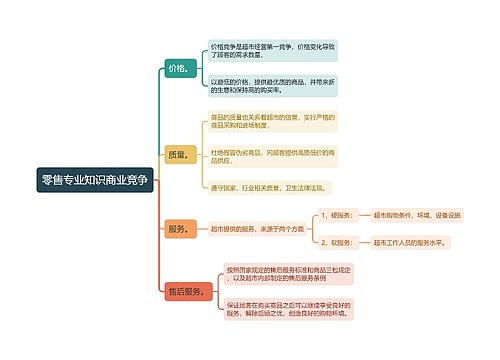 零售专业知识商业竞争