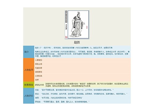 赵胜思维导图