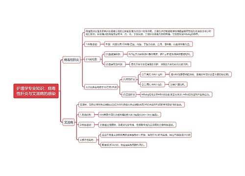 护理学专业知识：病毒性肝炎与艾滋病的感染思维导图