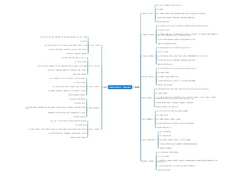 中西医内科知识点:理血剂歌诀思维导图