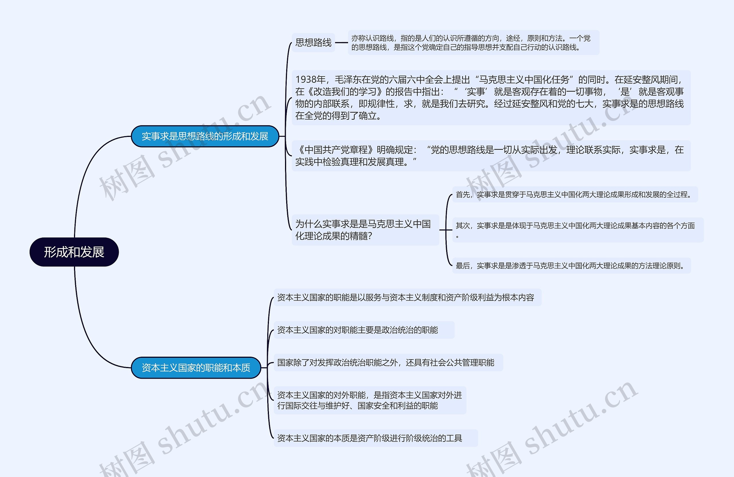 形成和发展的思维导图