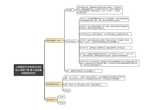 人教版初中历史知识点总结八年级下册 第十四课海峡两岸的交往