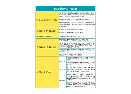 高中生物必修一第四单元细胞的物质输入和输出思维导图