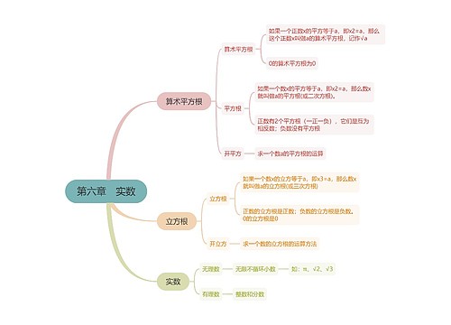 人教版七年级下册数学第六章