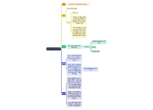 法学知识建设工程价款优先受偿权思维导图