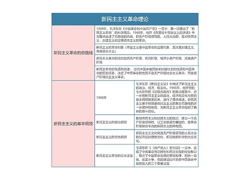 专升本毛概  新民主主义革命理论思维导图