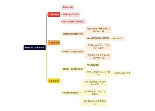 有机化学酚的结构、分类和命名思维导图