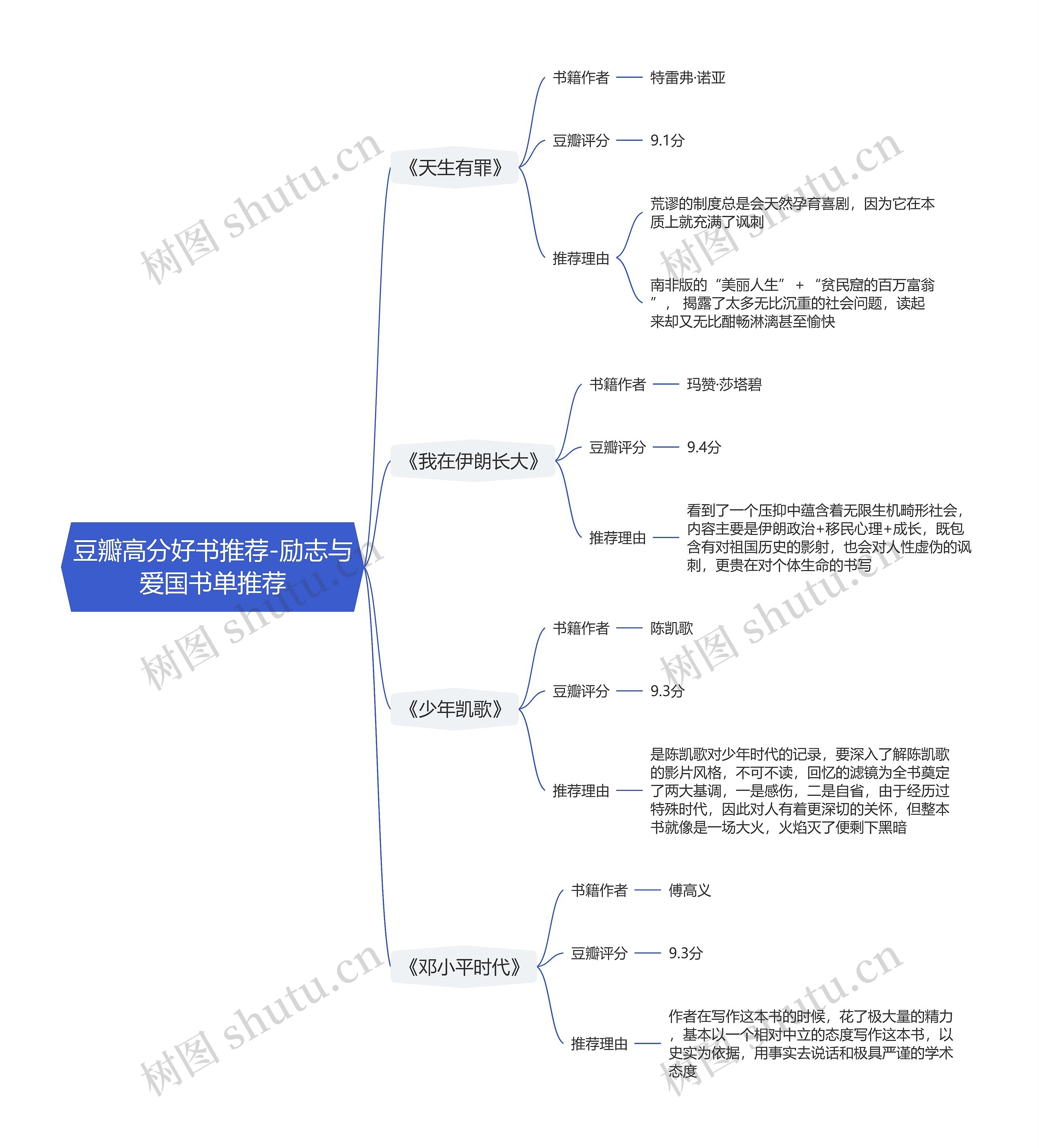豆瓣高分好书推荐-励志与爱国书单推荐