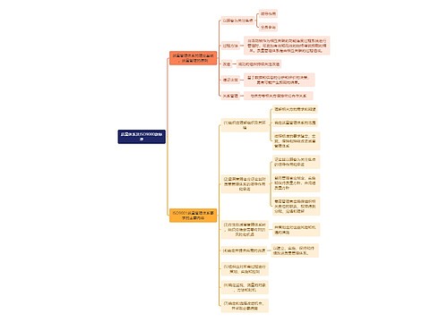 人力资源管理学知识质量体系及ISO9000族标准思维导图