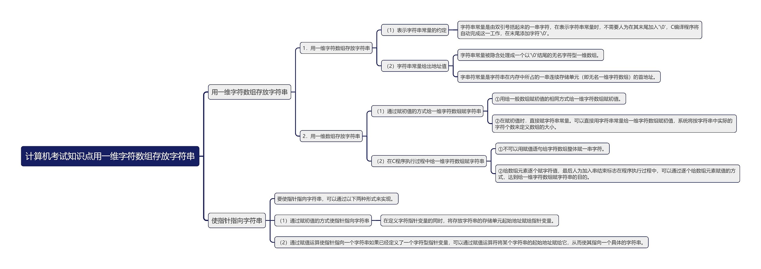 计算机考试知识点用一维字符数组存放字符串思维导图