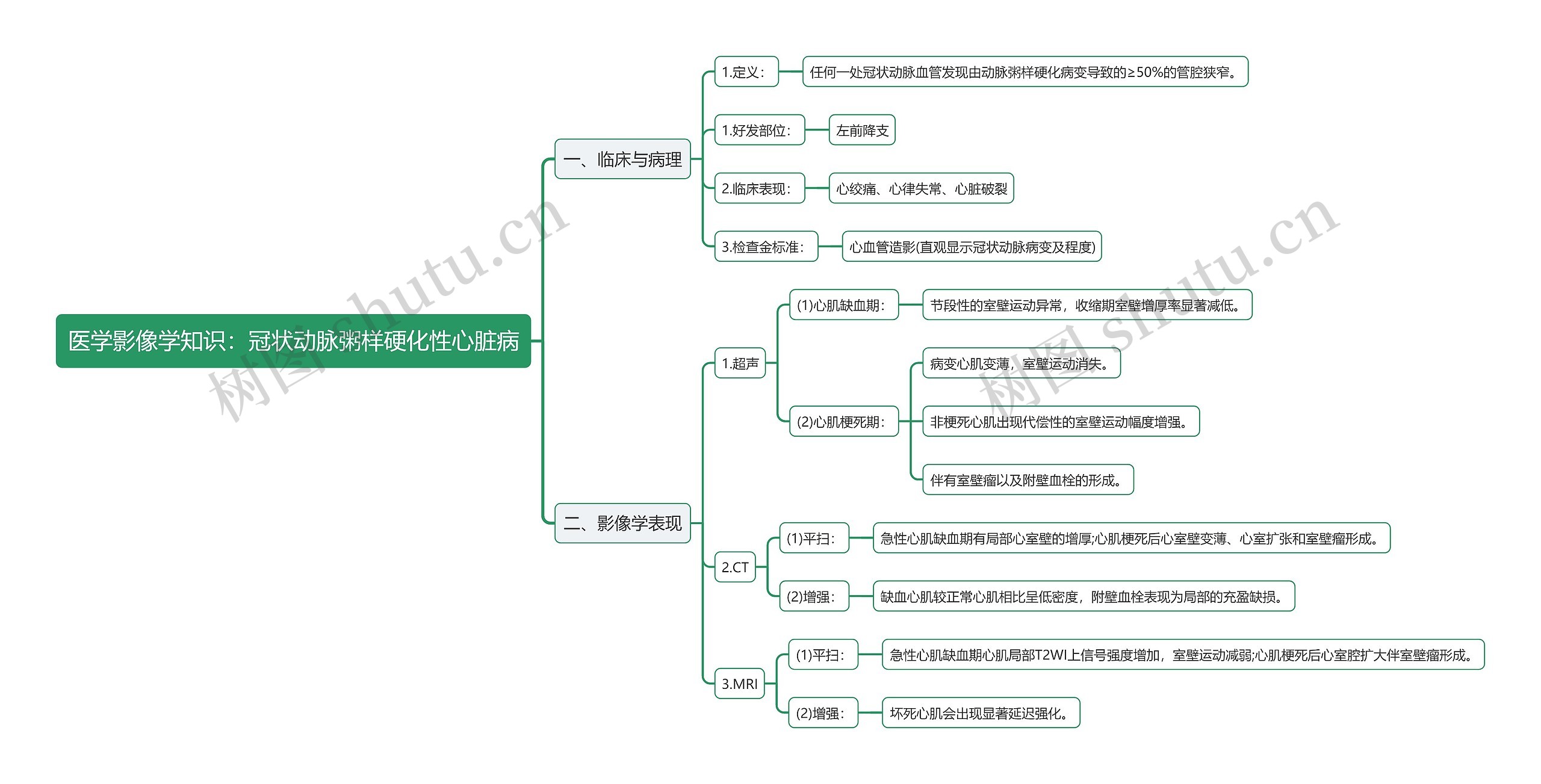 医学影像学知识:冠状动脉粥样硬化性心脏病思维导图高清图 医学影像学知识:冠状动脉粥样硬化性心脏病思维导图