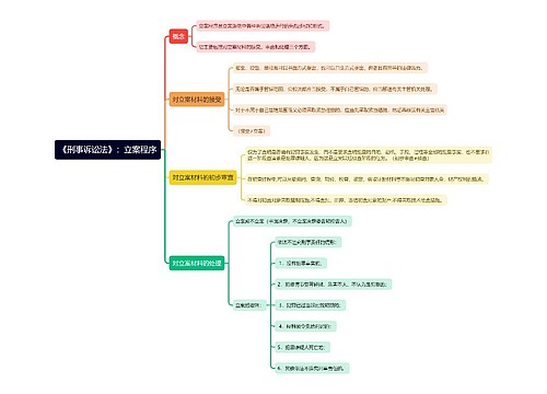 《刑事诉讼法》：立案程序思维导图