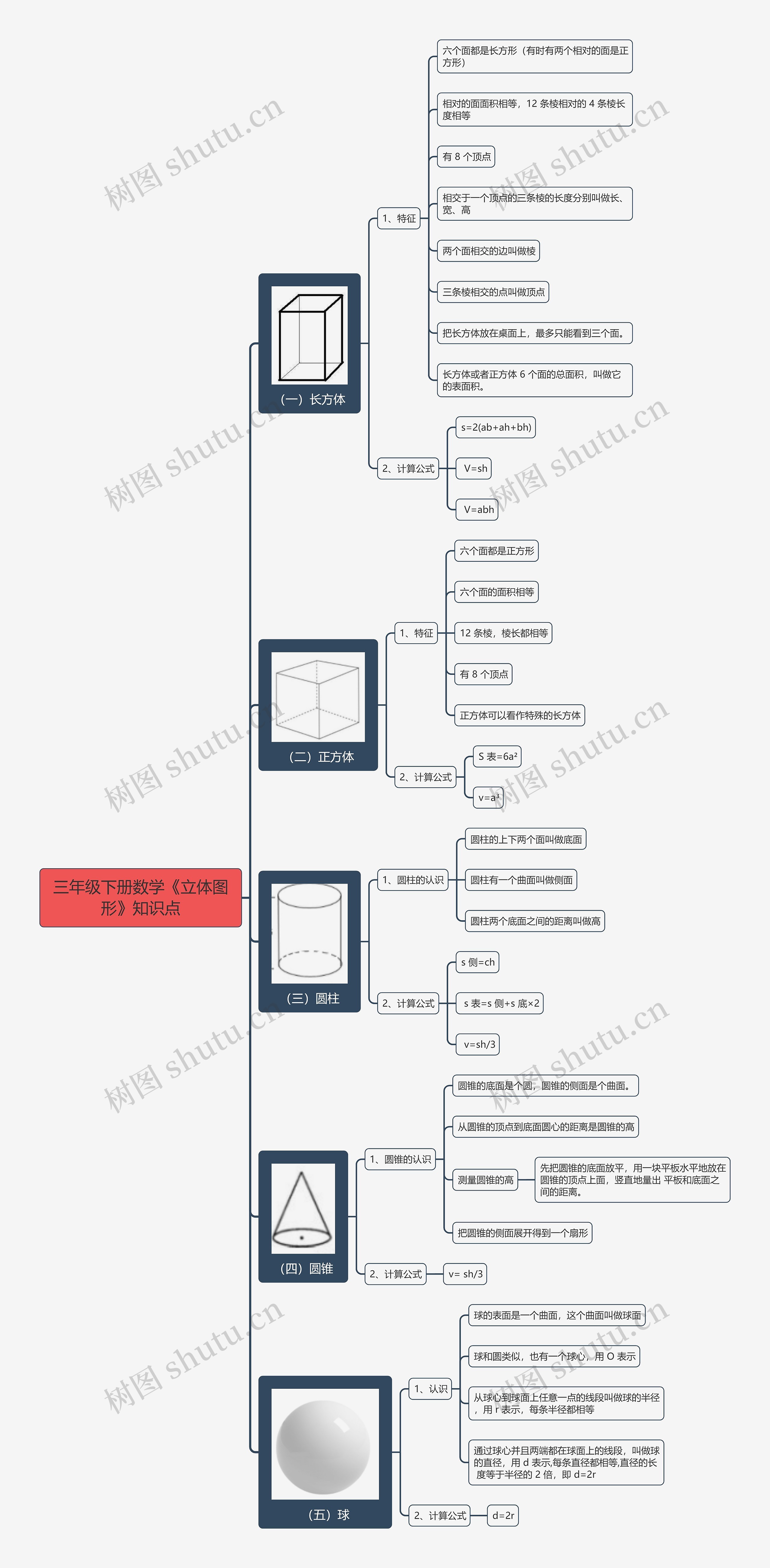 三年级下册数学《立体图形》知识点 三年级下册数学《立体图形》知识点