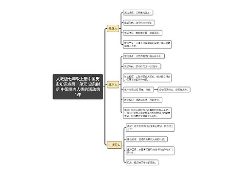 人教版七年级上册中国历
史知识点第一单元 史前时期 中国境内人类的活动第1课