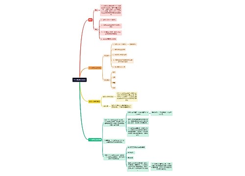 经济法第一章《个人独资企业法》逻辑图