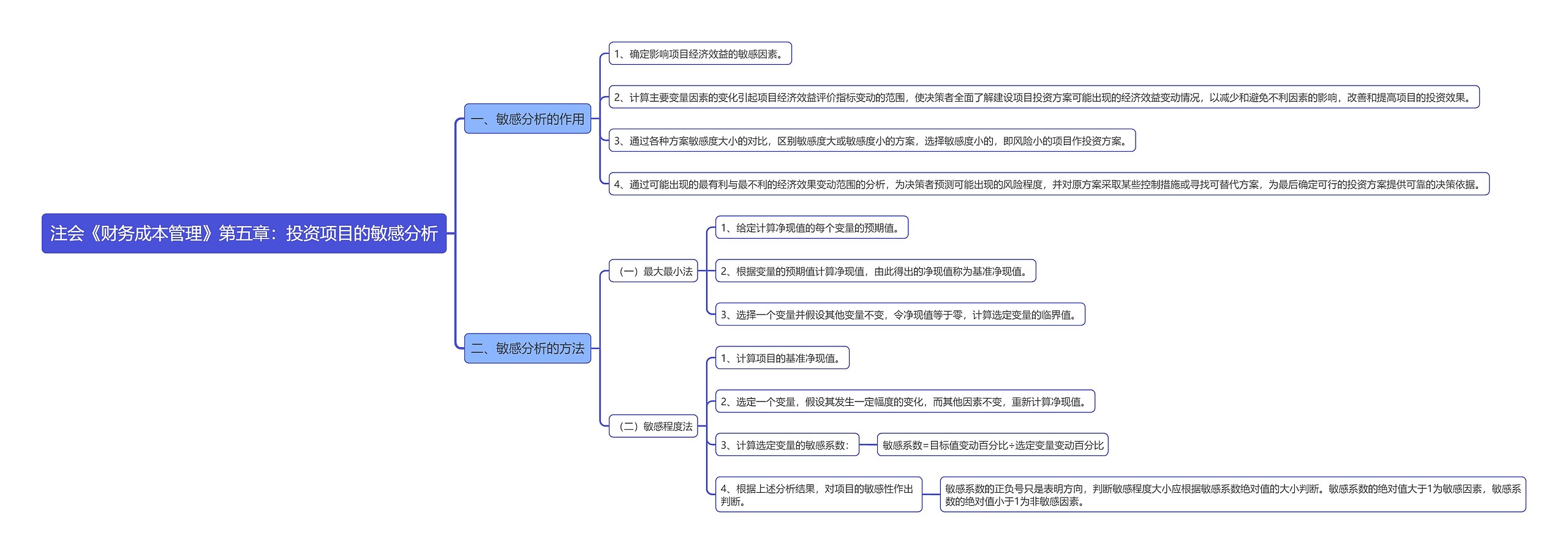 注会《财务成本管理》第五章：投资项目的敏感分析思维导图