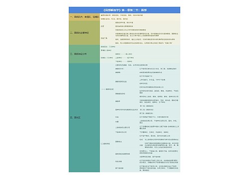 《局部解剖学》第一章第二节：面部