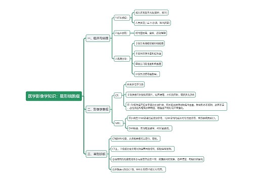 医学影像学知识：星形细胞瘤思维导图