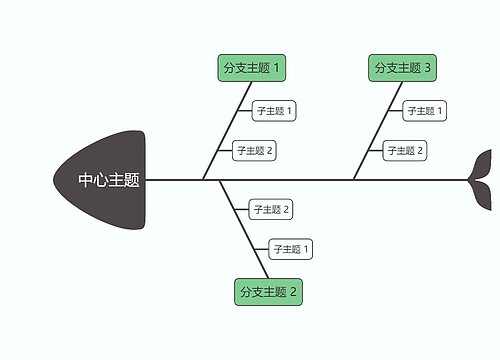 马卡龙奶油绿色鱼骨图模板