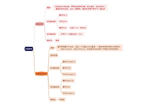 计算机知识交换排序思维导图