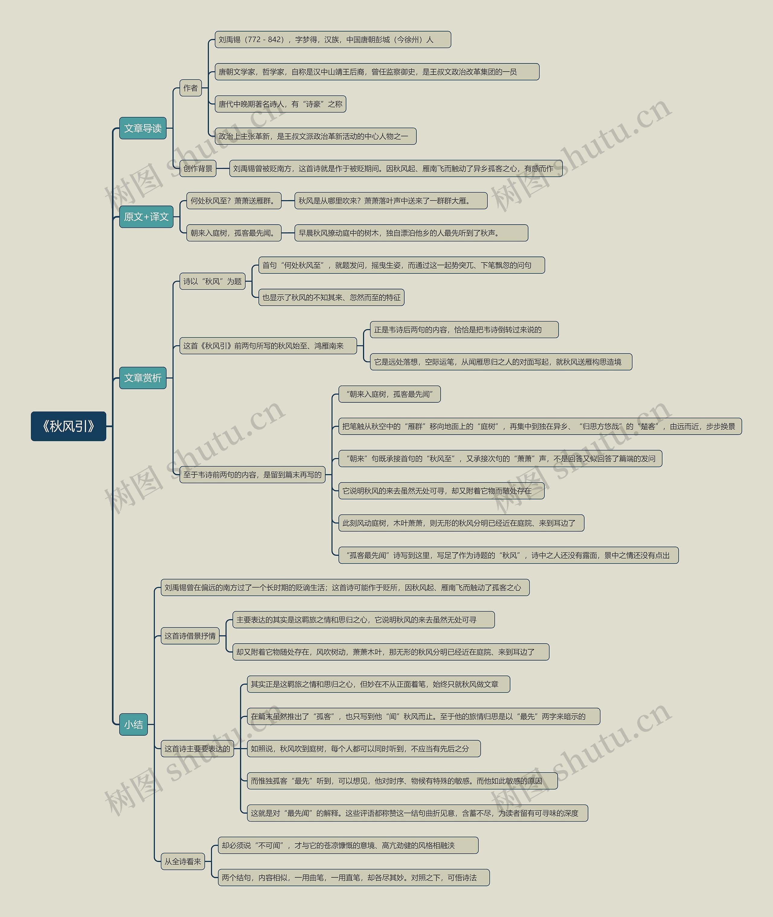《秋风引》思维导图