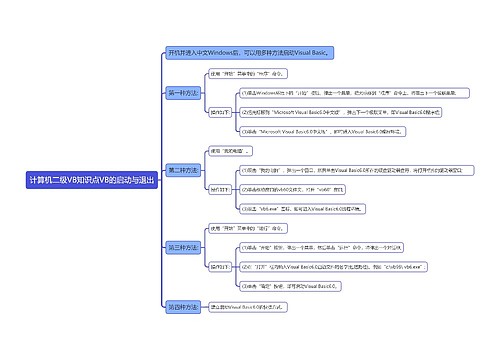 计算机二级VB知识点VB的启动与退出思维导图