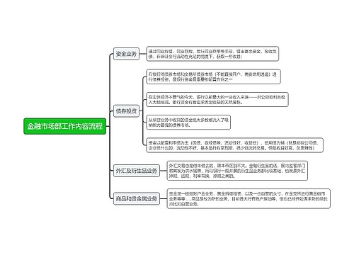 金融市场部工作业务流程