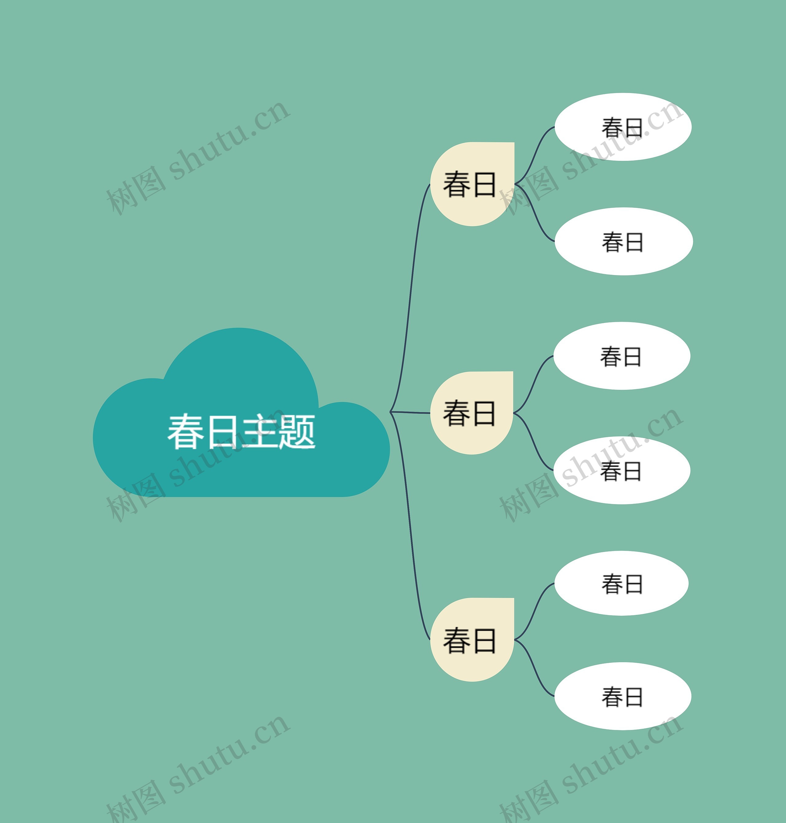 春日主题思维导图